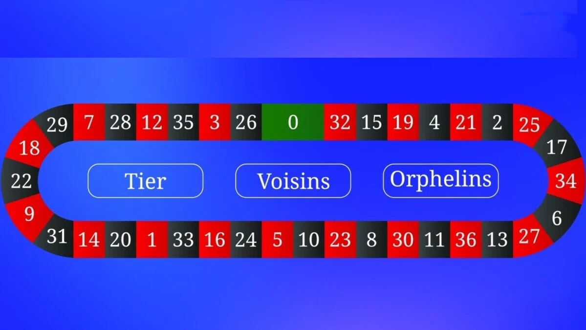 The roulette racetrack chart